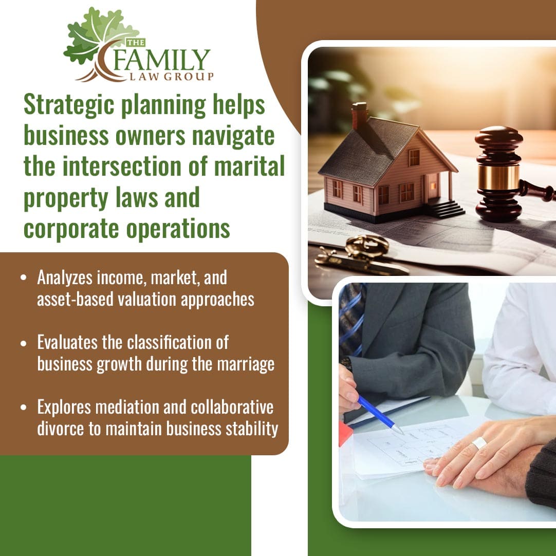 An informational graphic from The Family Law Group explaining how asset valuation, mediation, and marital property laws affect business stability during a divorce, featuring a miniature house and a legal gavel.