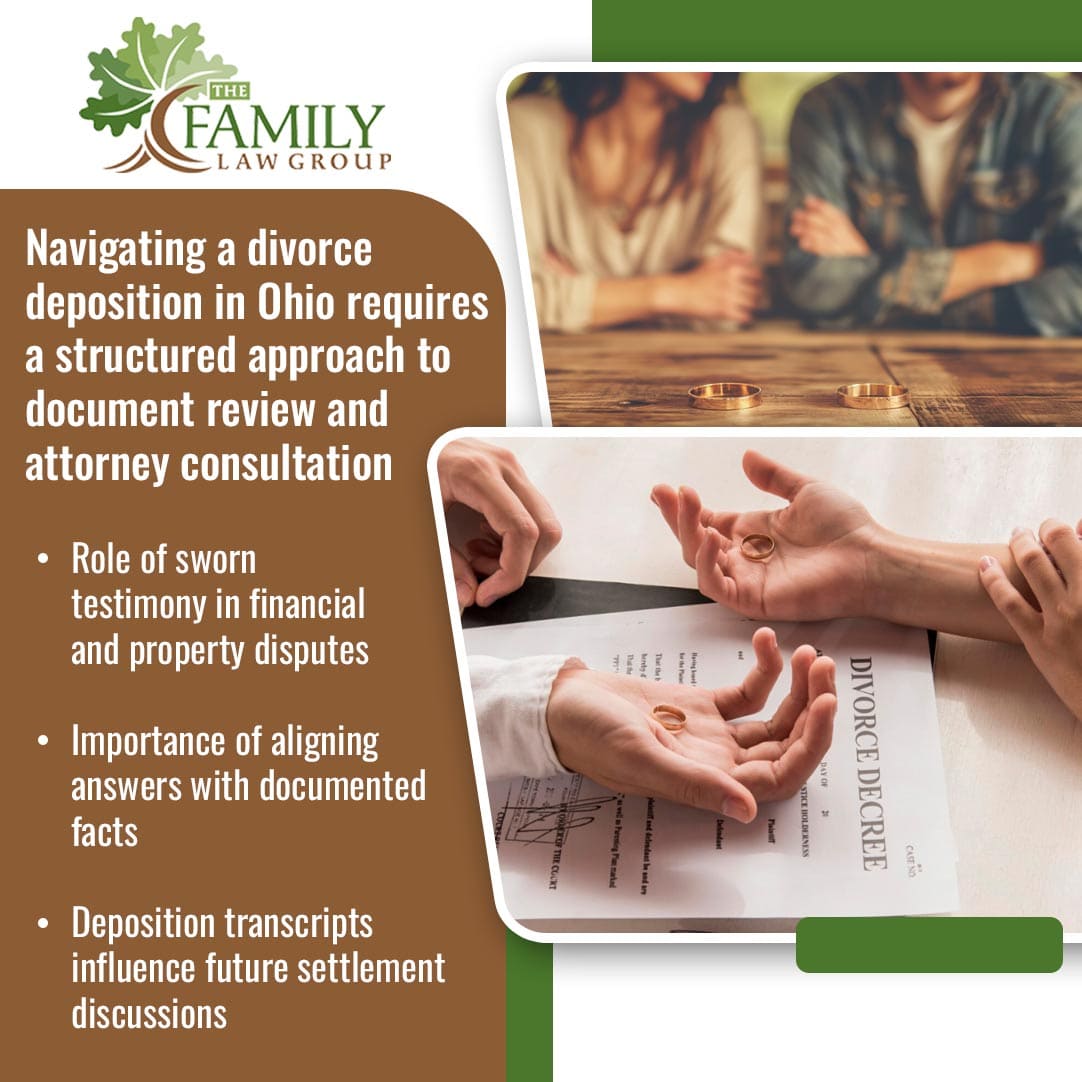 An infographic by The Family Law Group detailing how to prepare for an Ohio divorce deposition, highlighting document review, sworn testimony in financial disputes, and legal settlement alignment next to images of a couple divorcing.